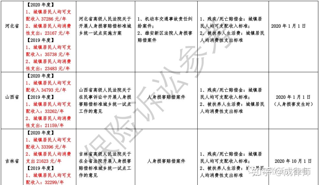 最新交通事故賠償詳解與解析