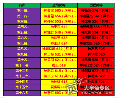 重塑游戲世界榮譽體系，最新排位等級引領競爭力風潮