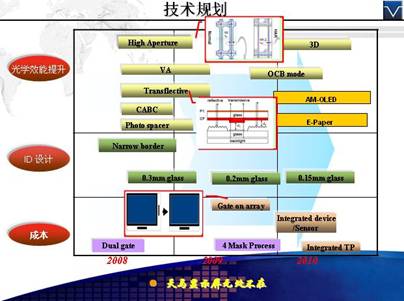 最新顯示技術(shù)重塑未來視覺體驗(yàn)的革命性突破