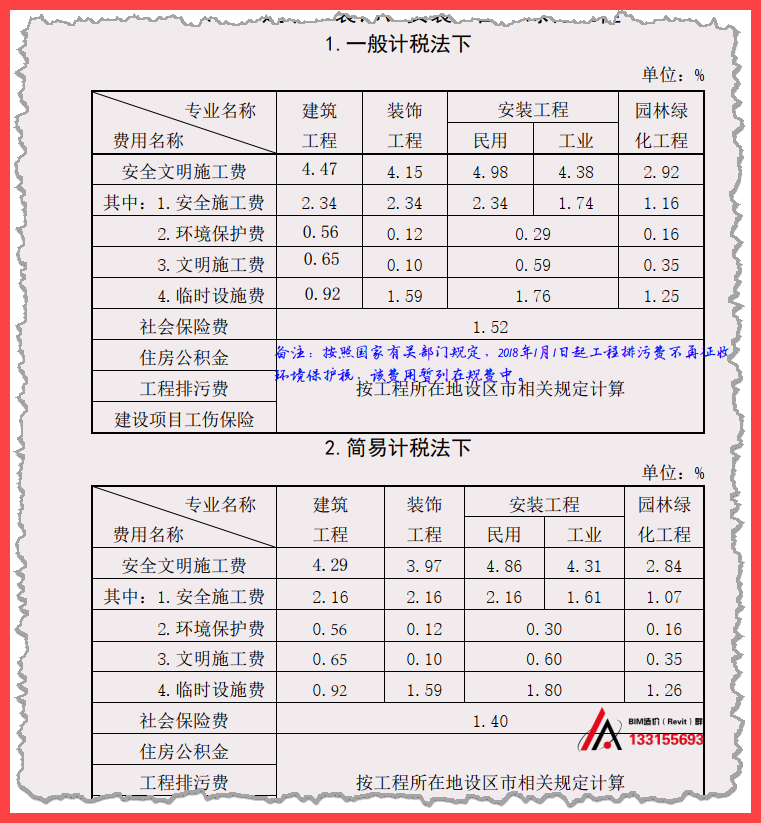 最新規(guī)費(fèi)的影響及應(yīng)對(duì)策略