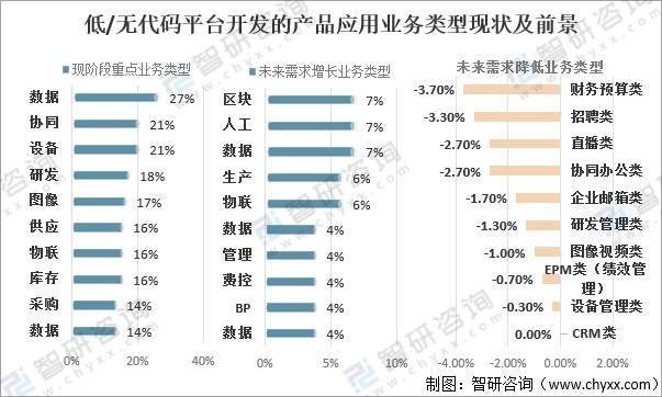 行業(yè)代碼最新趨勢(shì)，探索前沿技術(shù)與管理融合之道