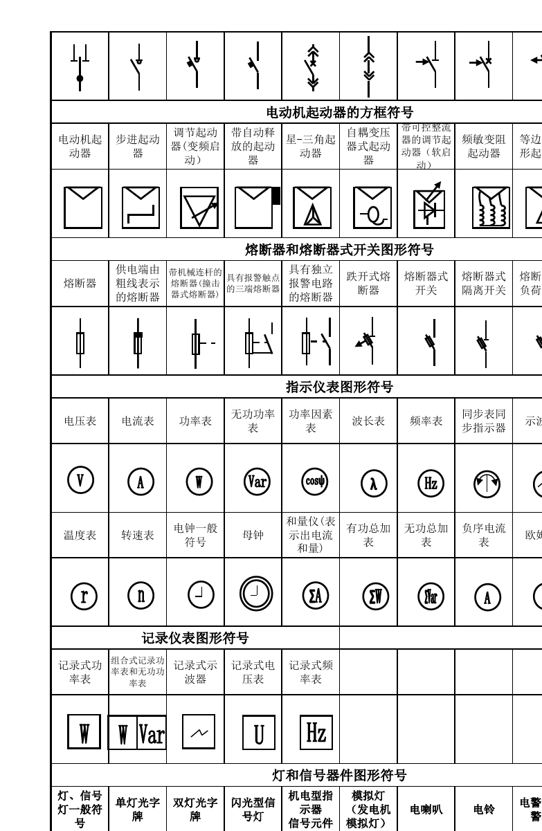 最新電氣符號(hào)及其應(yīng)用領(lǐng)域介紹