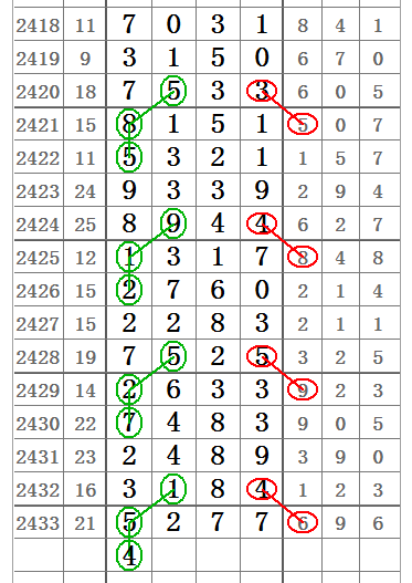 七星彩圖最新探索與解讀攻略