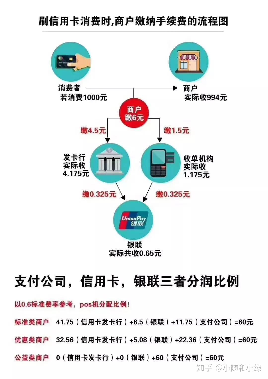 最新刷卡手續(xù)費變革，影響、展望與未來趨勢