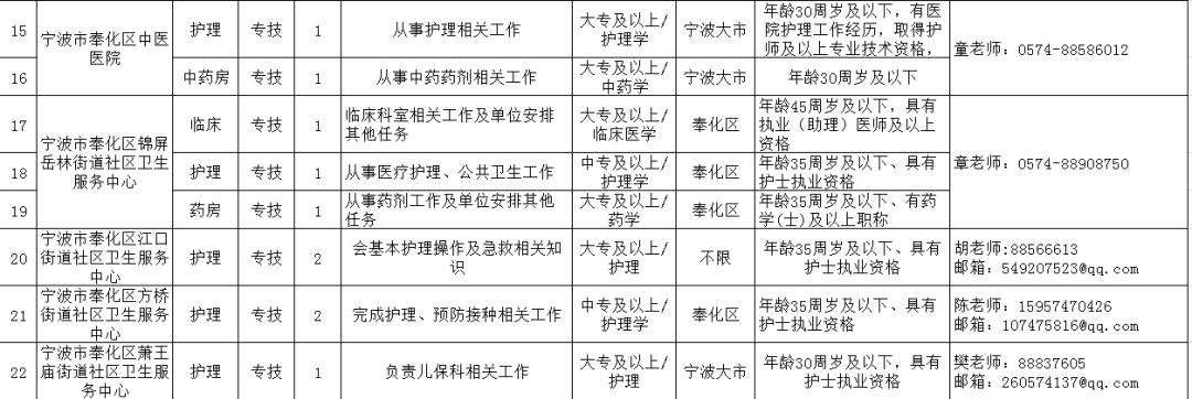 奉化最新招聘信息與職業(yè)發(fā)展機(jī)遇揭秘