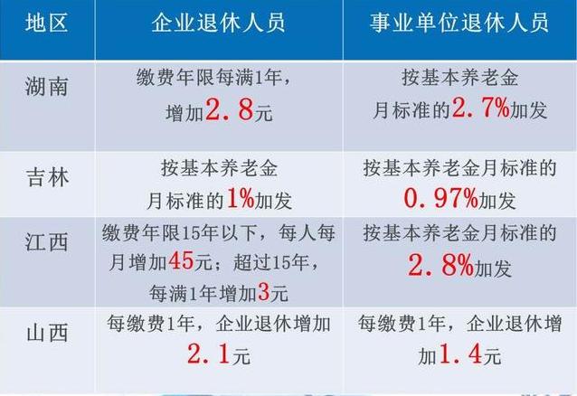 最新退休工資標(biāo)準(zhǔn)詳解及調(diào)整概覽