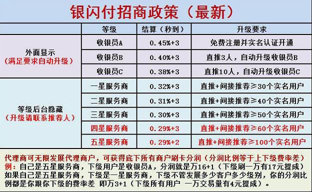 最新POS費(fèi)率概述及其對商業(yè)運(yùn)營的影響