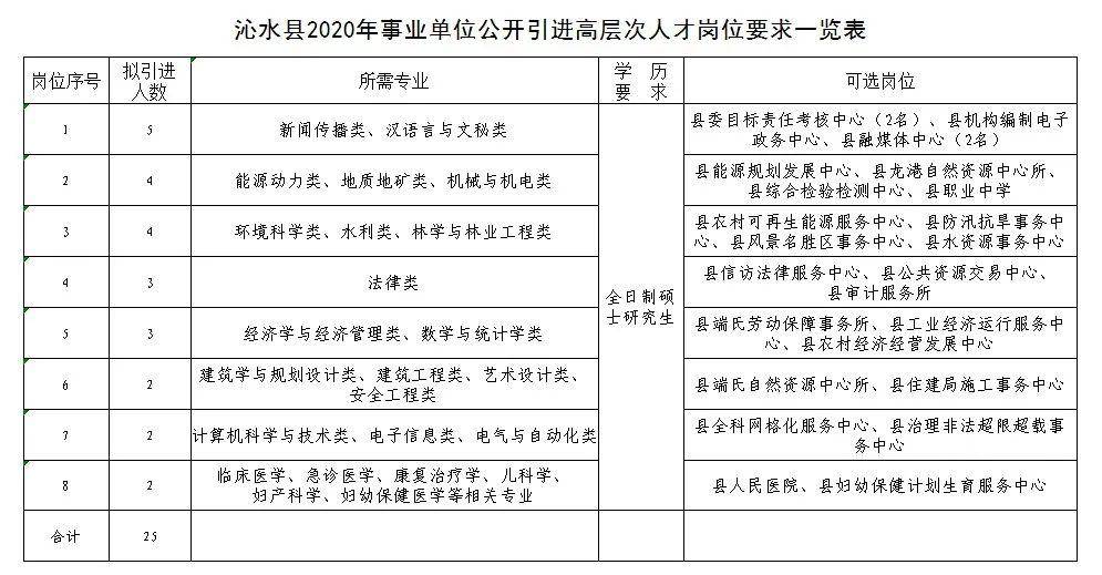 沁水縣殯葬事業(yè)單位招聘信息及行業(yè)發(fā)展趨勢探討