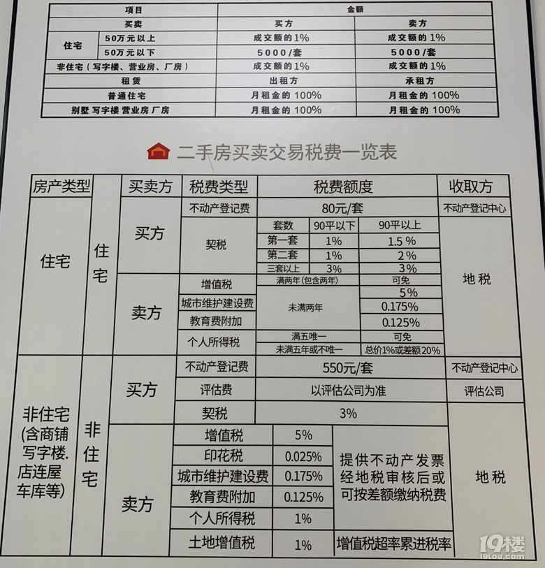 二手房最新稅費詳解與指南