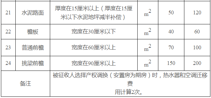 最新征收補償標(biāo)準(zhǔn)解讀與應(yīng)用指南