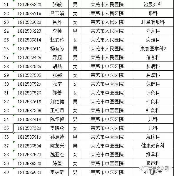 萊蕪最新招聘信息概覽，掌握最新萊蕪招聘動態(tài)