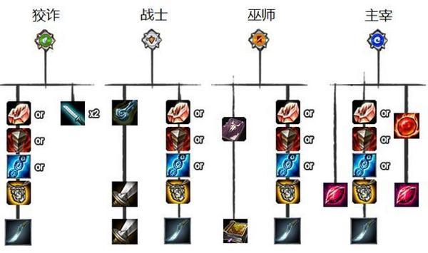 打野S5最新通用攻略揭秘