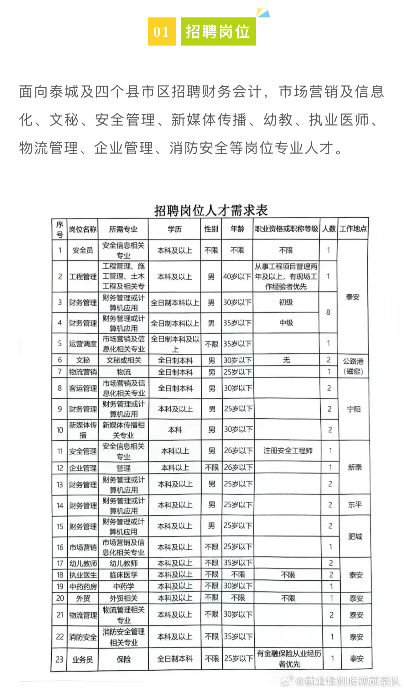 呈貢縣人力資源和社會保障局最新招聘信息概覽，最新職位與要求一網打盡！