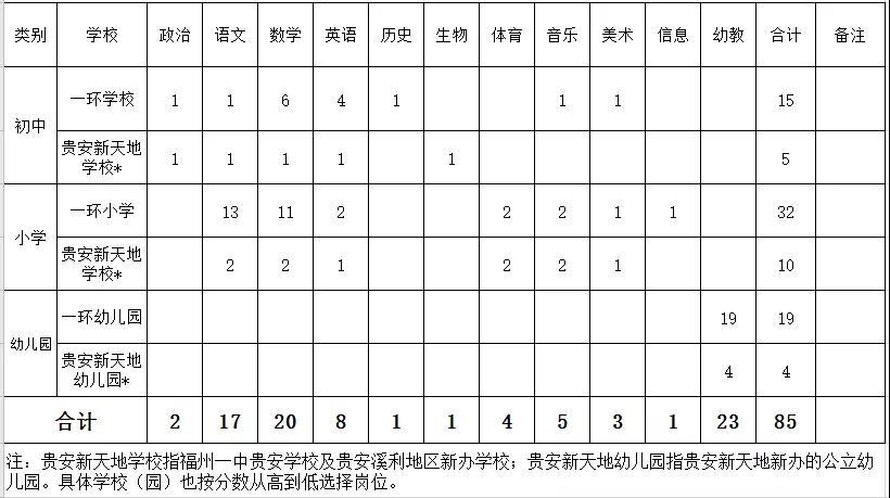 連江縣自然資源和規(guī)劃局最新招聘信息全解析