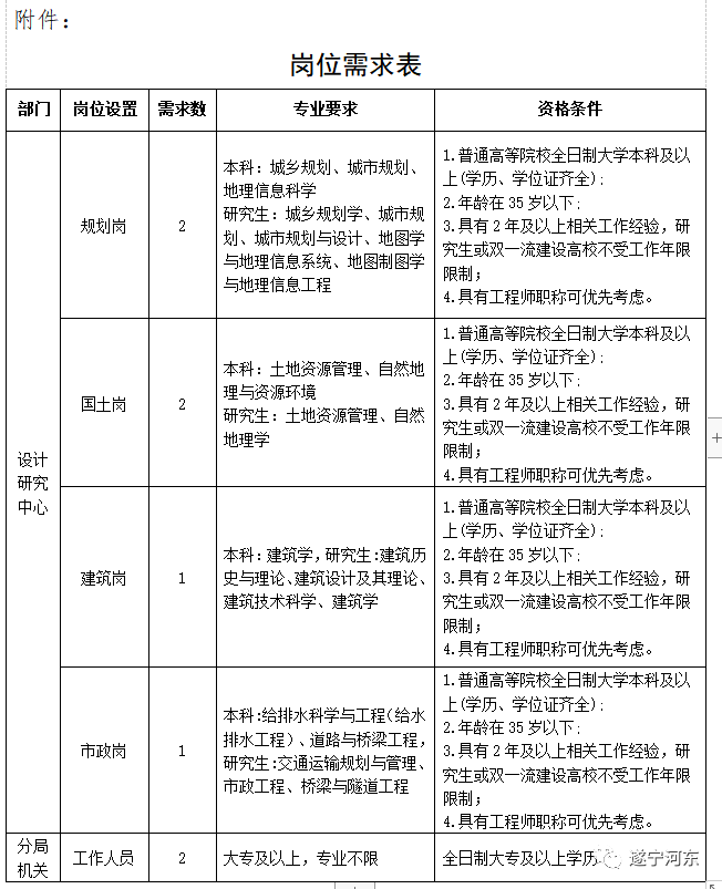 信豐縣自然資源和規(guī)劃局最新招聘信息全面解析