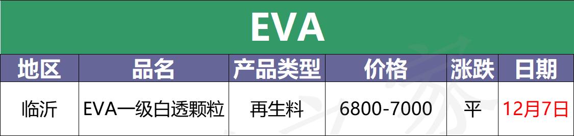 最新塑料行情深度解析與展望