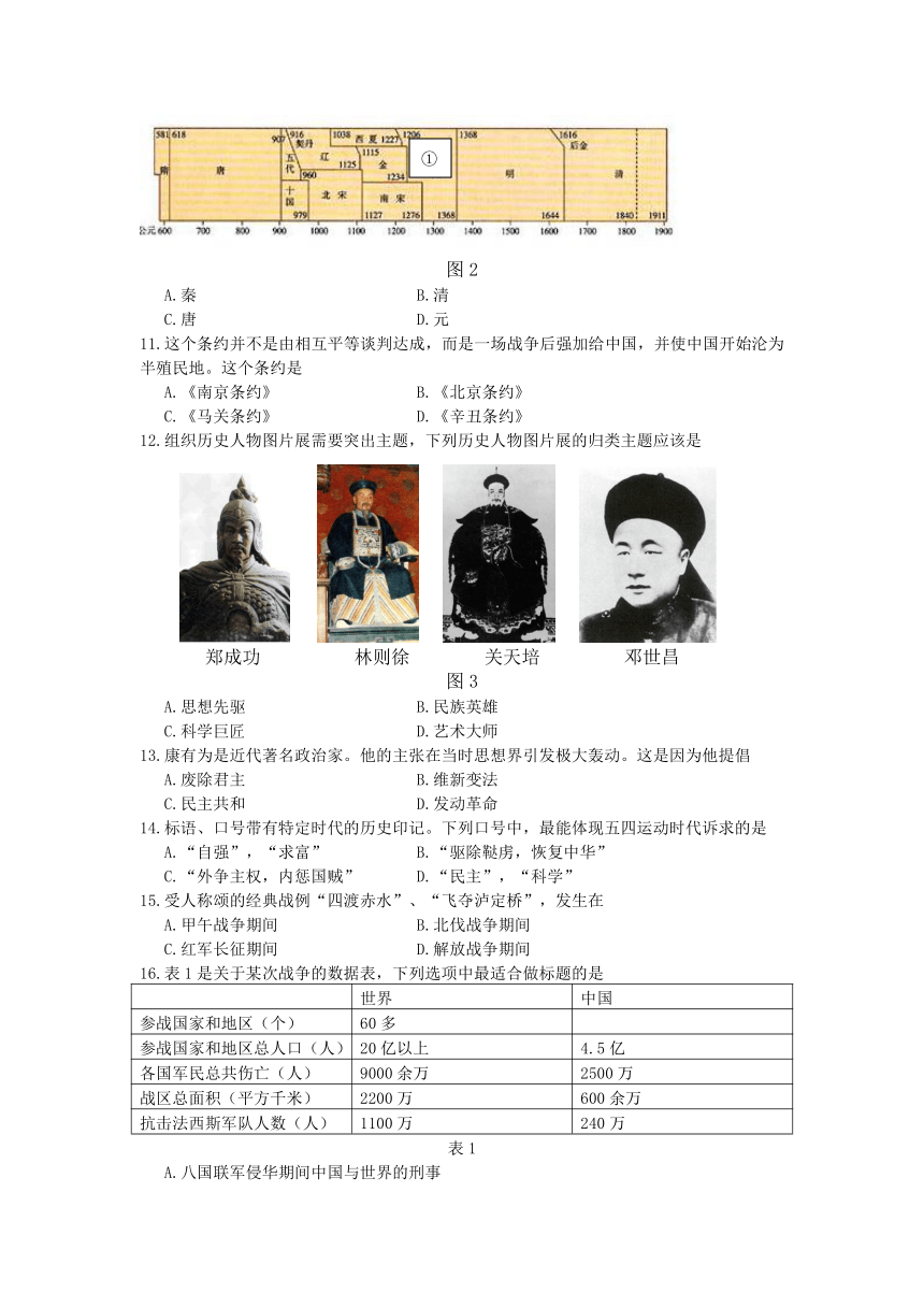 最新中考?xì)v史概述與備考指南