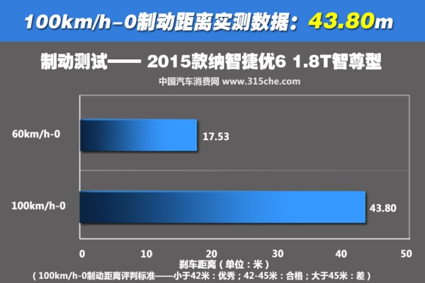 2015最新測試技術展望，應用與創(chuàng)新