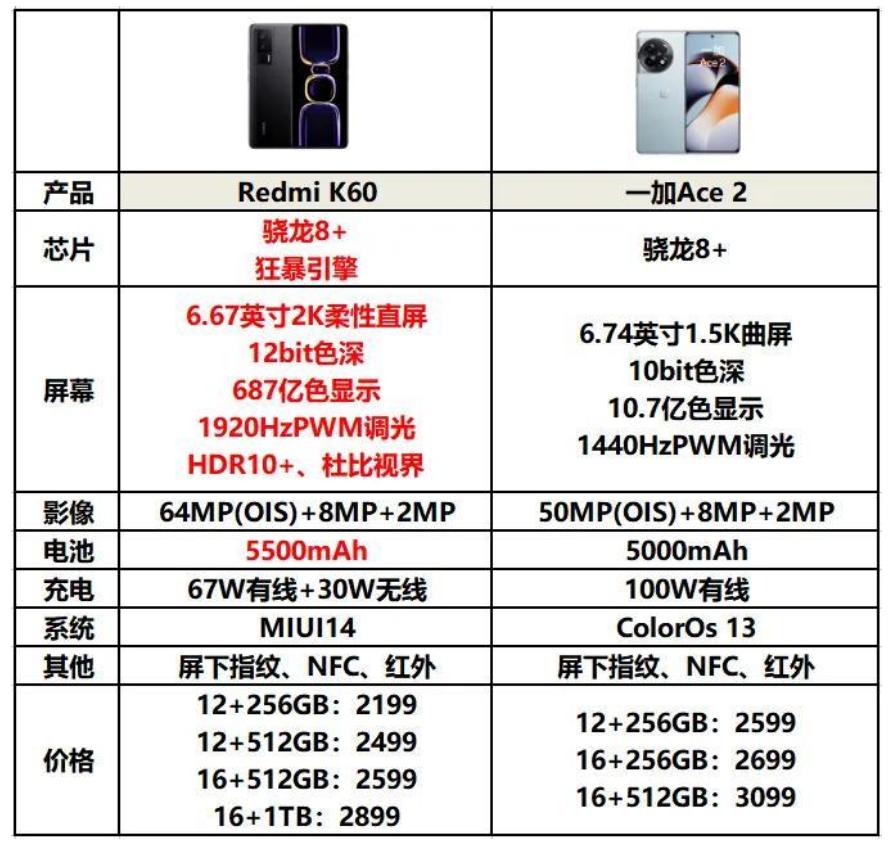 紅米手機最新價格概覽及購買建議