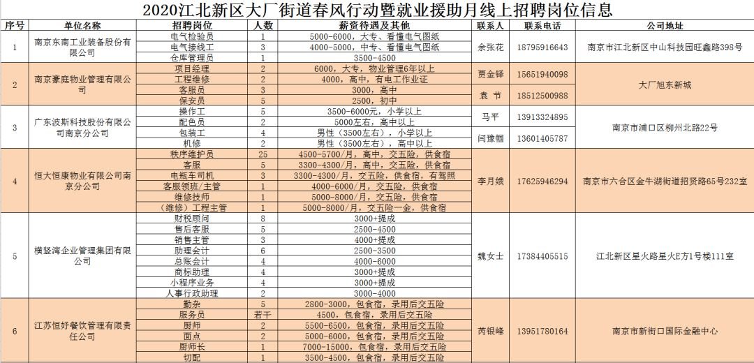 南京大廠最新招聘動(dòng)態(tài)與求職指南