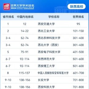 陜西大學最新排名概覽，最新排名榜單揭曉