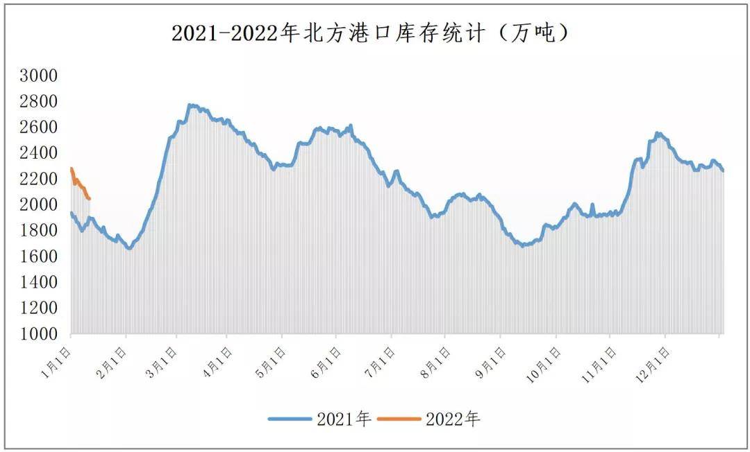 煤炭價格最新走勢及分析概述