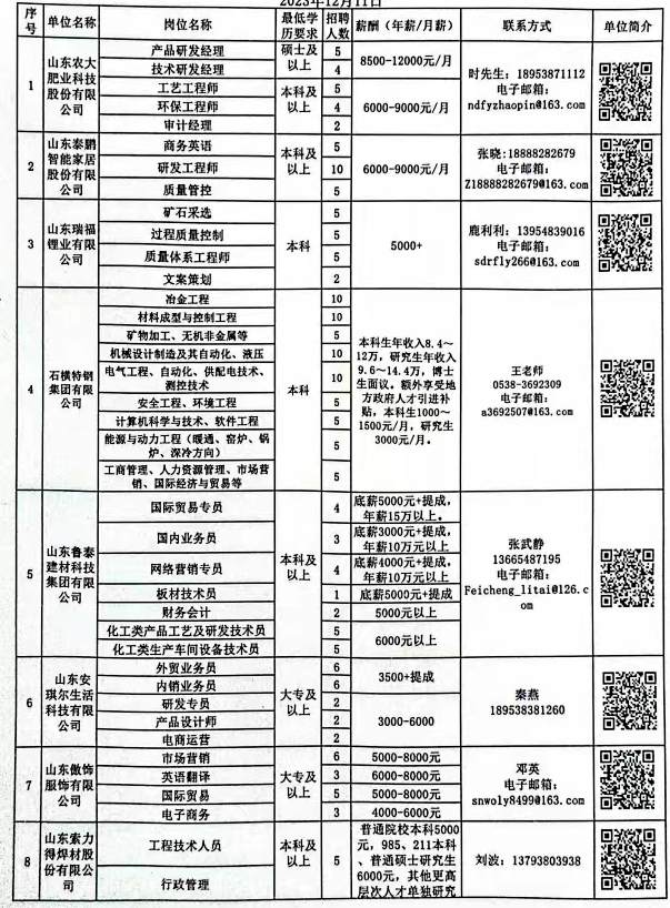 大章丘最新招聘動態(tài)，崗位發(fā)布與地區(qū)就業(yè)市場影響