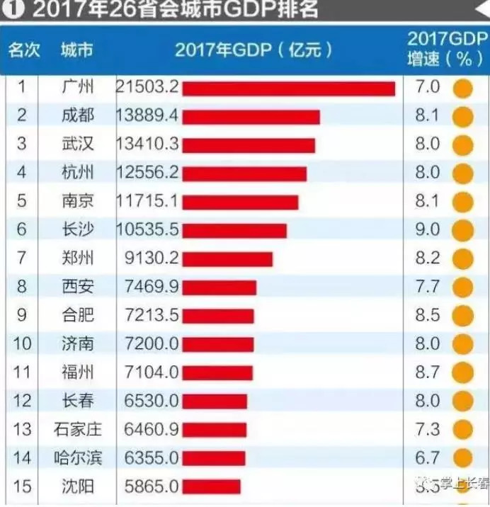 中國城市GDP最新排名揭示經(jīng)濟格局的新變化