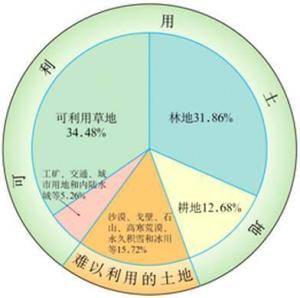 土地最新分類，重塑土地資源管理與利用的未來之路