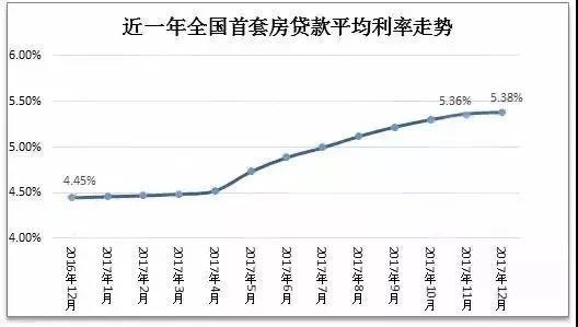 揭秘2016最新基準(zhǔn)利率，影響與前景展望