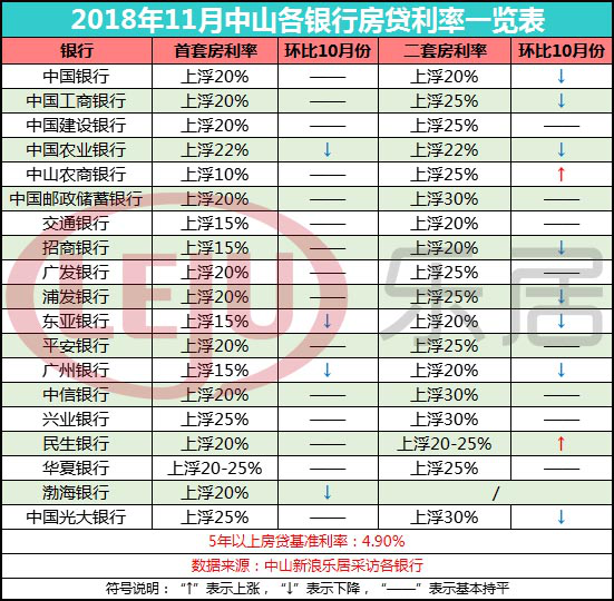 揭秘2016年最新利率表，洞悉市場變化與未來趨勢展望