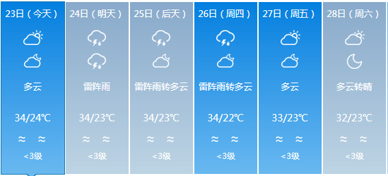 順和鄉(xiāng)最新天氣預(yù)報更新通知