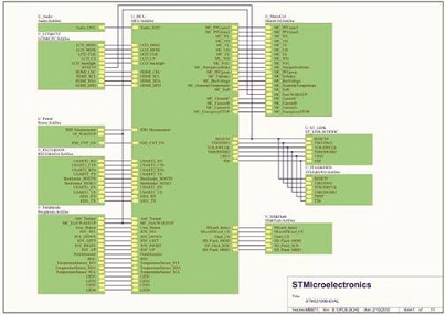 STM32最新技術動態(tài)探討與應用領域分析