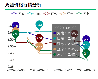 全國(guó)雞蛋最新行情分析與市場(chǎng)動(dòng)態(tài)概覽