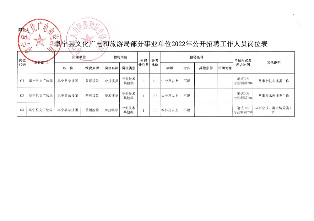 果洛藏族自治州市林業(yè)局最新招聘信息揭曉，職位、動(dòng)態(tài)全掌握！