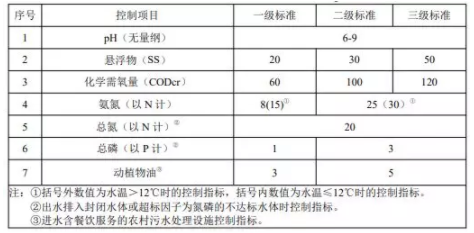 最新廢水排放標(biāo)準(zhǔn)，環(huán)保與可持續(xù)發(fā)展的重要推手