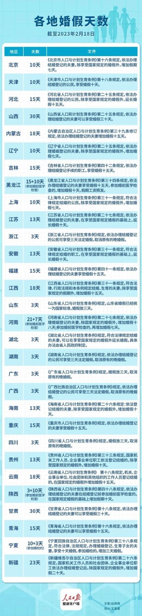 最新2016年婚假政策解析及影響探討，洞悉婚假變革背后的深意與影響