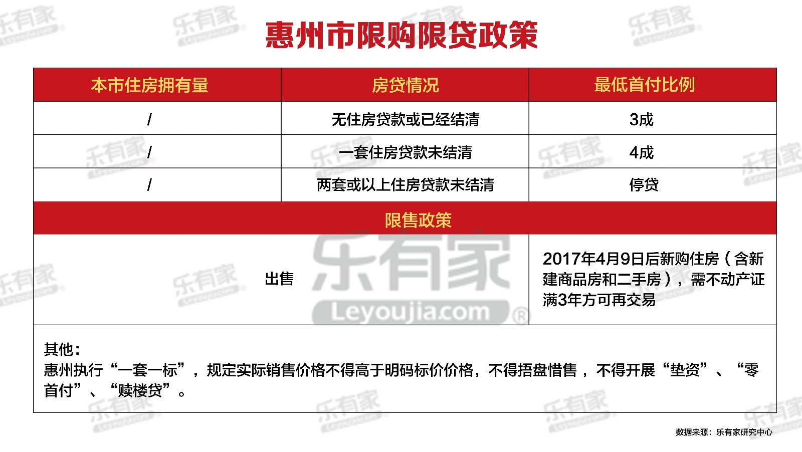 最新限購限貸政策及其影響與前景展望