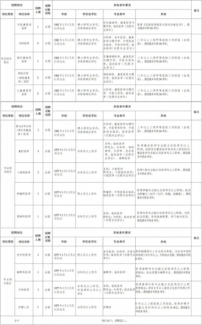 景泰縣康復(fù)事業(yè)單位最新招聘信息概覽