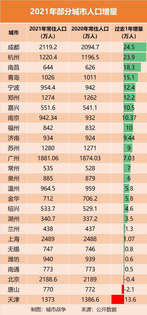 最新城市人口趨勢，挑戰(zhàn)與機遇并存的發(fā)展態(tài)勢