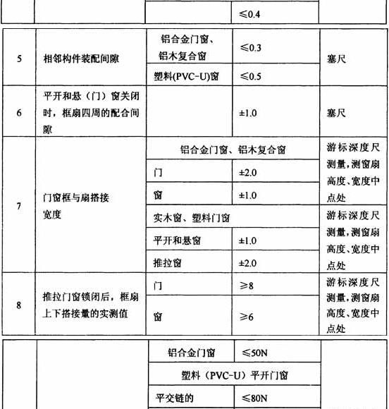 門窗最新規(guī)范引領(lǐng)行業(yè)邁向更高標(biāo)準(zhǔn)