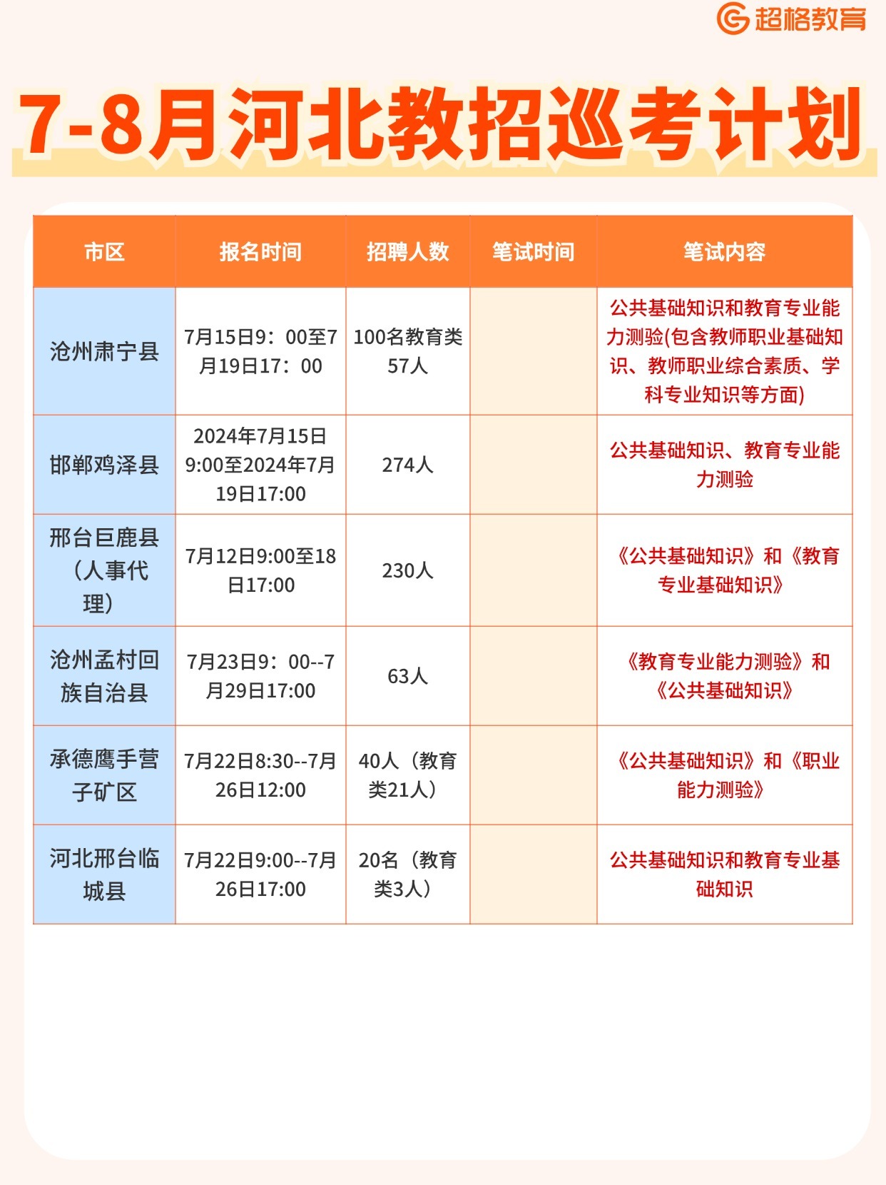 河北省最新招聘動(dòng)態(tài)與人才發(fā)展趨勢(shì)解析