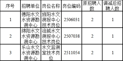 水利最新招聘信息揭秘與探討，職業(yè)發(fā)展前景及要求分析