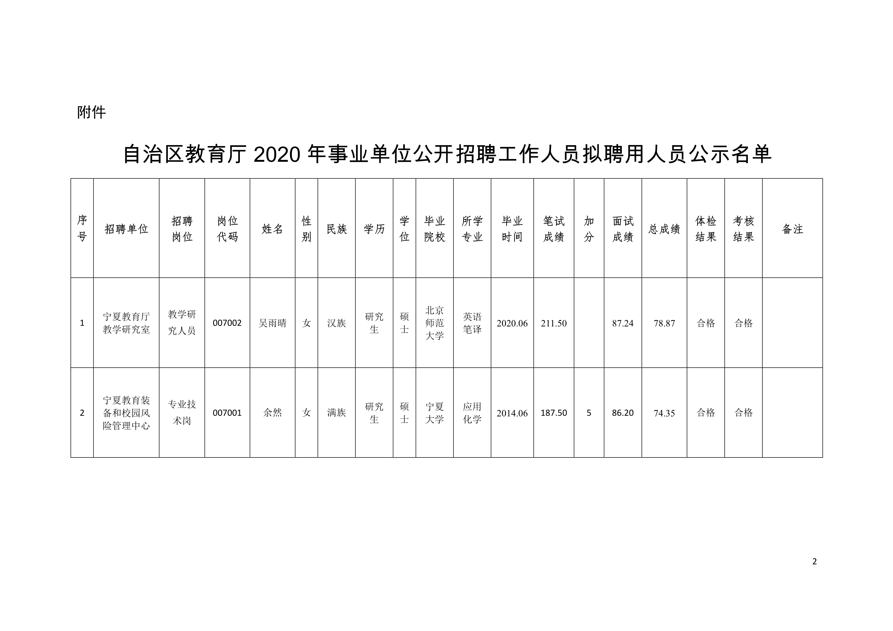 博白縣級(jí)托養(yǎng)福利事業(yè)單位新項(xiàng)目，托民生福祉，塑美好未來