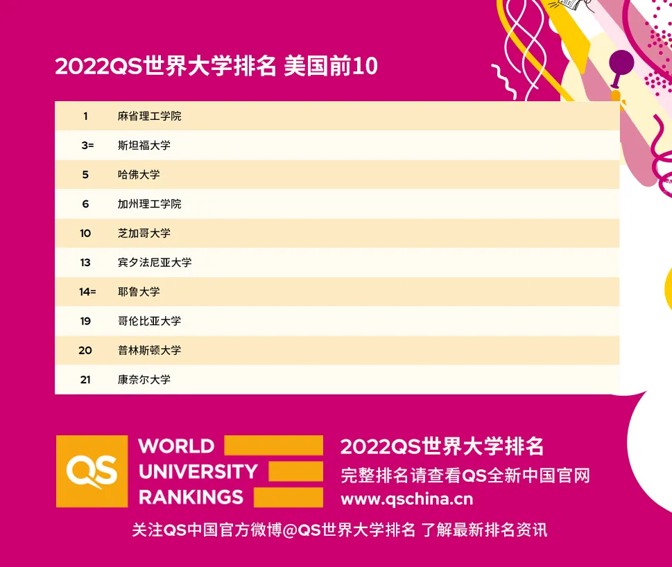 QS大學最新排名揭示全球高等教育格局變遷與啟示