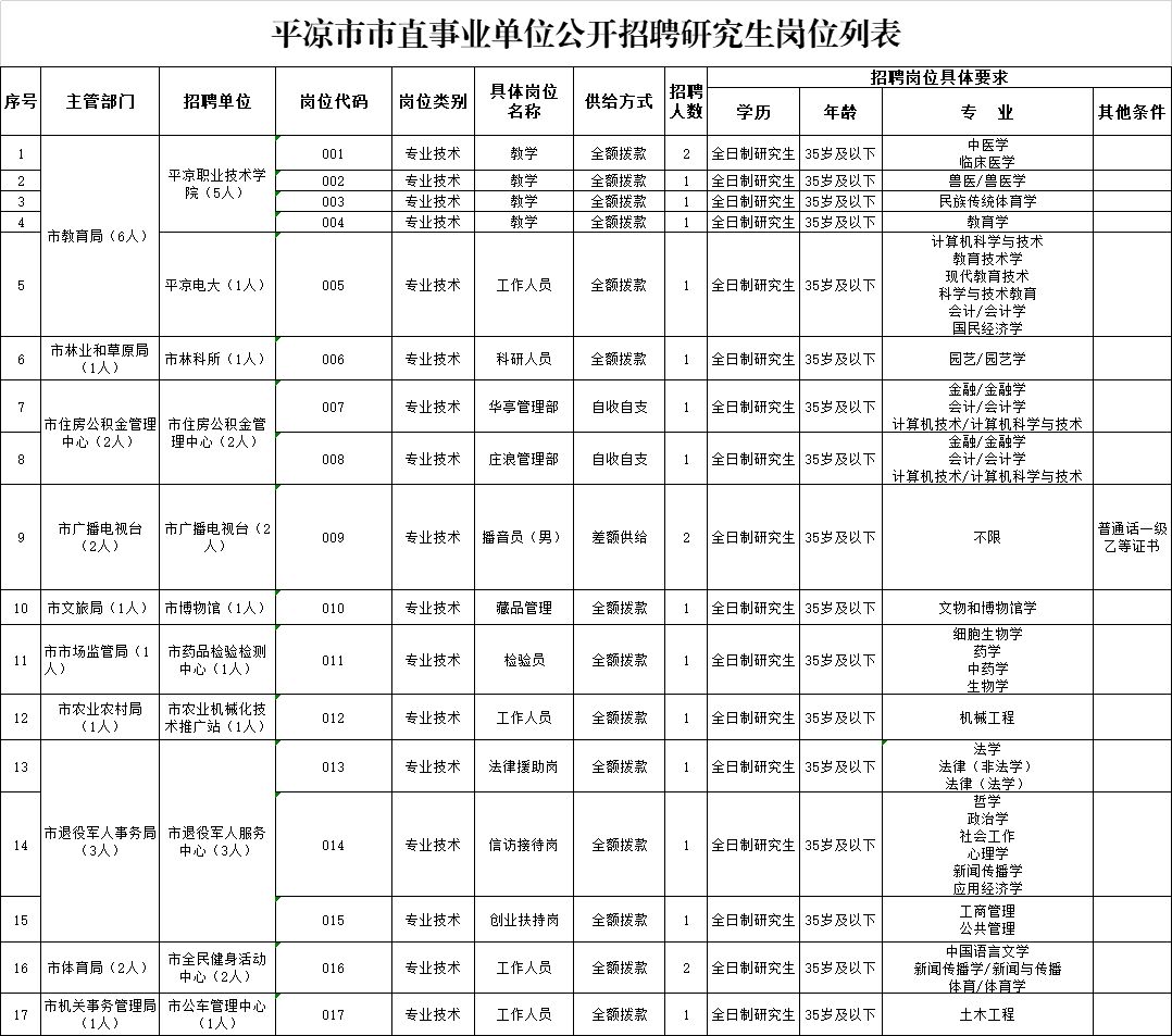 平?jīng)鍪惺姓芾砭肿钚抡衅感畔⒏庞[