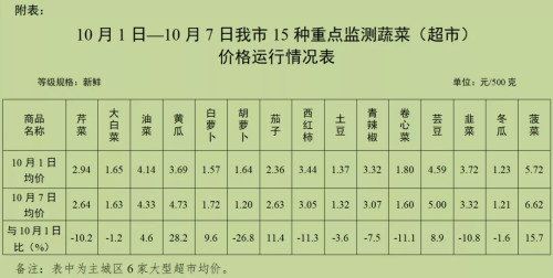 最新海鮮價(jià)格動(dòng)態(tài)分析與趨勢(shì)預(yù)測(cè)