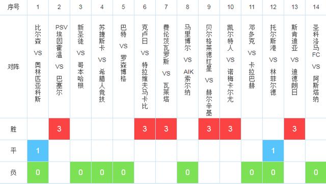 揭秘賽場(chǎng)風(fēng)云，掌握勝負(fù)彩最新推薦，洞悉賽事走勢(shì)預(yù)測(cè)！