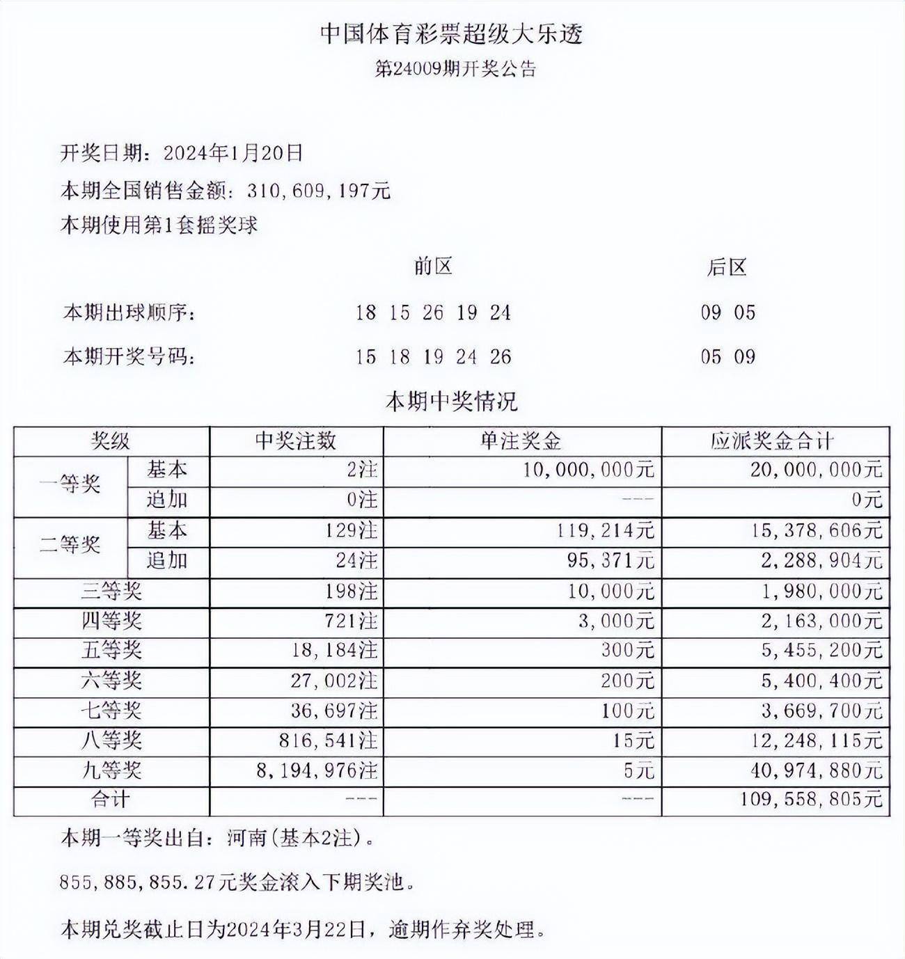 新澳門最新開獎(jiǎng)結(jié)果查詢第30期,高速響應(yīng)策略_5DM24.988