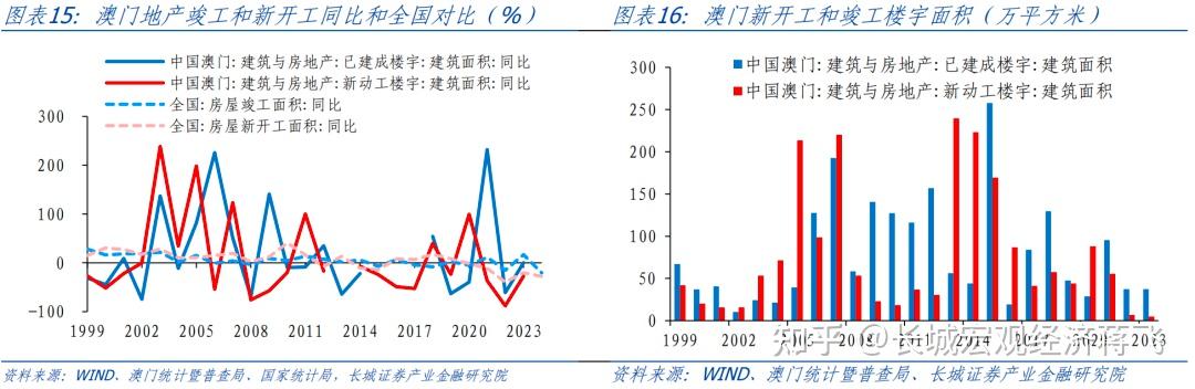 研發(fā)設(shè)計 第158頁